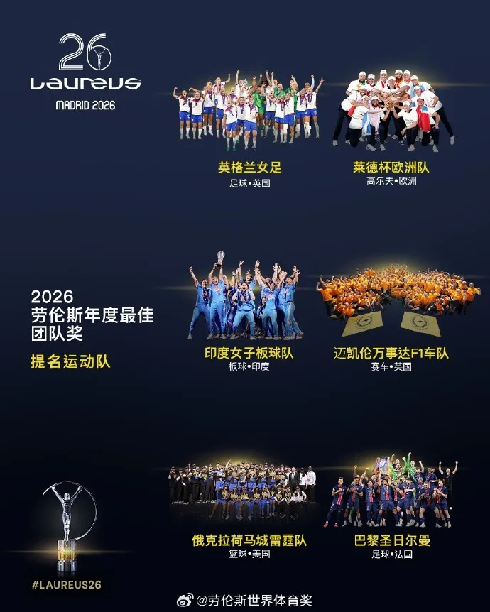 九游体育官网-劳伦斯年度最佳团队奖提名名单：巴黎圣日耳曼、雷霆队在列